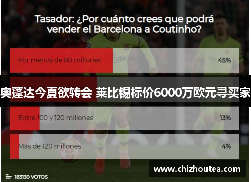 奥蓬达今夏欲转会 莱比锡标价6000万欧元寻买家 奥蓬达今夏欲转会 莱比锡标价6000万欧元寻买家