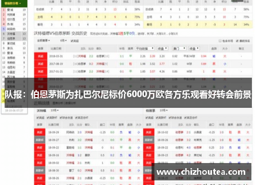 队报:伯恩茅斯为扎巴尔尼标价6000万欧各方乐观看好转会前景 队报:伯恩茅斯为扎巴尔尼标价6000万欧各方乐观看好转会前景
